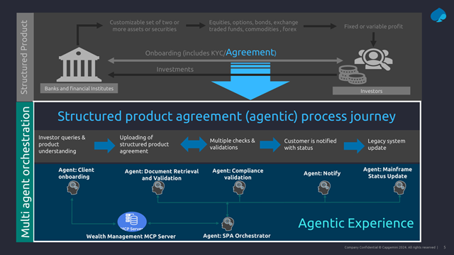Structured Product Agreement Agent logo