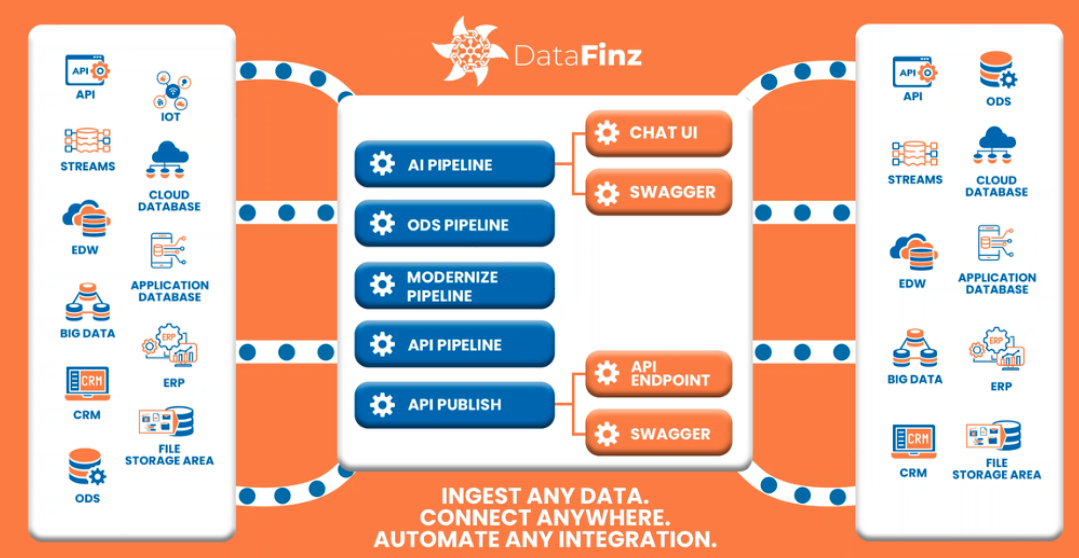 DataFinz API Publisher: Transform Your Data into Ready-to-Use APIs logo