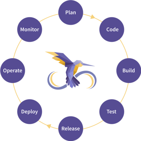 Opsera Unified DevOps Platform logo