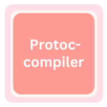 Protoc-compiler logo