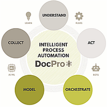 TCG DocProStar® logo