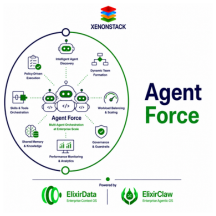 Agent Force logo
